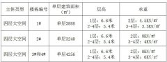 政府園區(qū)招商，優(yōu)惠政策多多，稅收優(yōu)惠、貸款貼息、科創(chuàng)基金